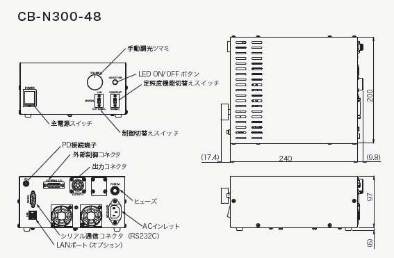 ラインセンサー用照明 SPX-iT ＆ SPX-iT4｜製品紹介｜技術コラム