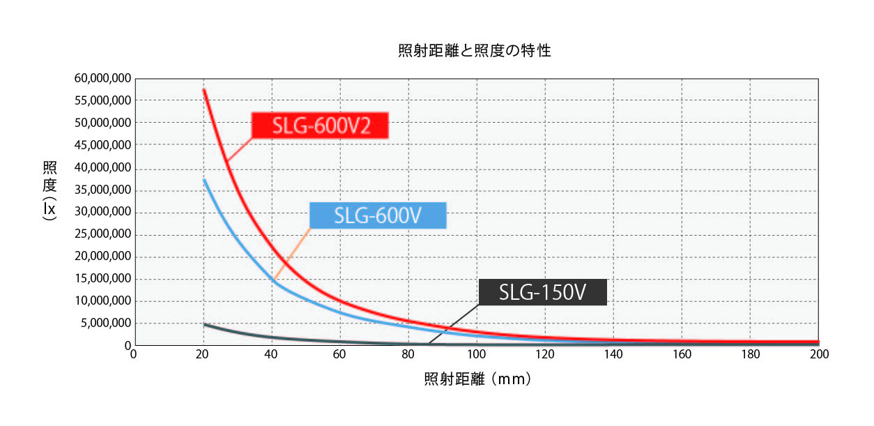 REVOX莱宝克斯发光二极管光纤照明器SLG-600V2-FC