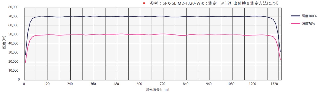 日本REVOX莱宝克斯发光二极管照明器SPX-SLIM2