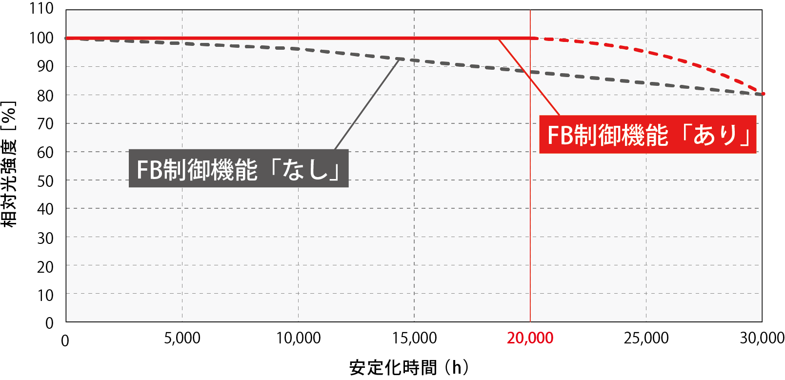 光纖照明器REVOX萊寶克斯 點(diǎn)光源