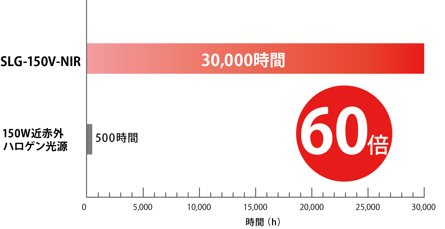 光纖照明器REVOX萊寶克斯 點光源